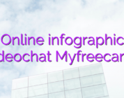 Online infographic videochat Myfreecams